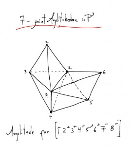 A sketch of the amplituhedron representing an 8-gluon particle interaction. Using Feynman diagrams, the same calculation would take roughly 500 pages of algebra. 